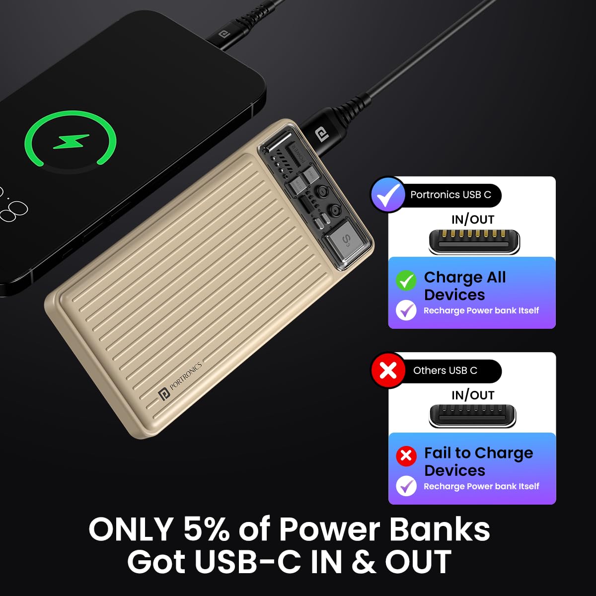 Portronics Luxcell 10K 10000 mAh Designer Power Bank with 22.5W Max Output, LED Indicator, Mach USB-A Output, Type C PD Output, Type C Input, Wake Up Button
