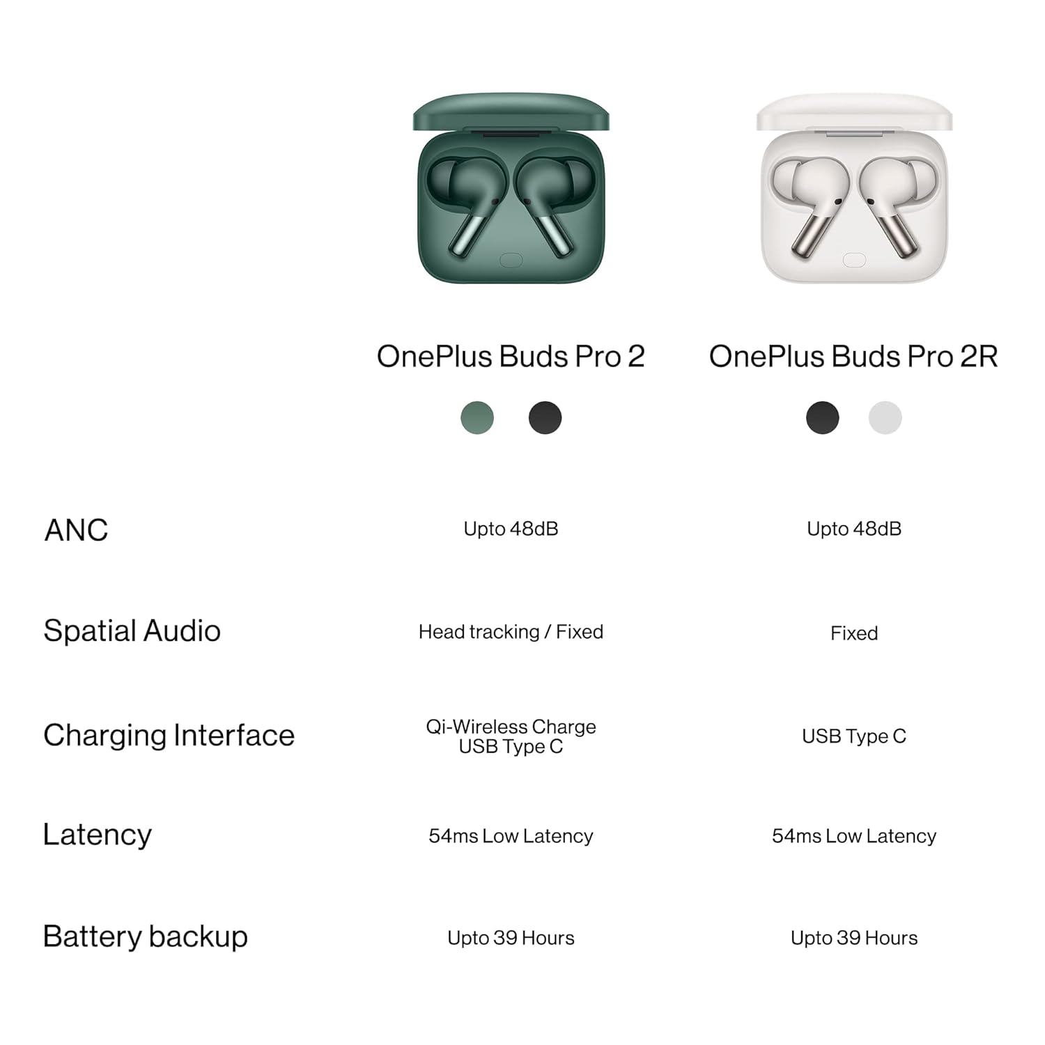 OnePlus Buds Pro 2r Bluetooth TWS in Ear Earbuds, Spatial Audio Dynamic Head Tracking,co-Created with Dynaudio,Upto 48dB Adaptive Noise Cancellation,Upto 40Hrs Battery