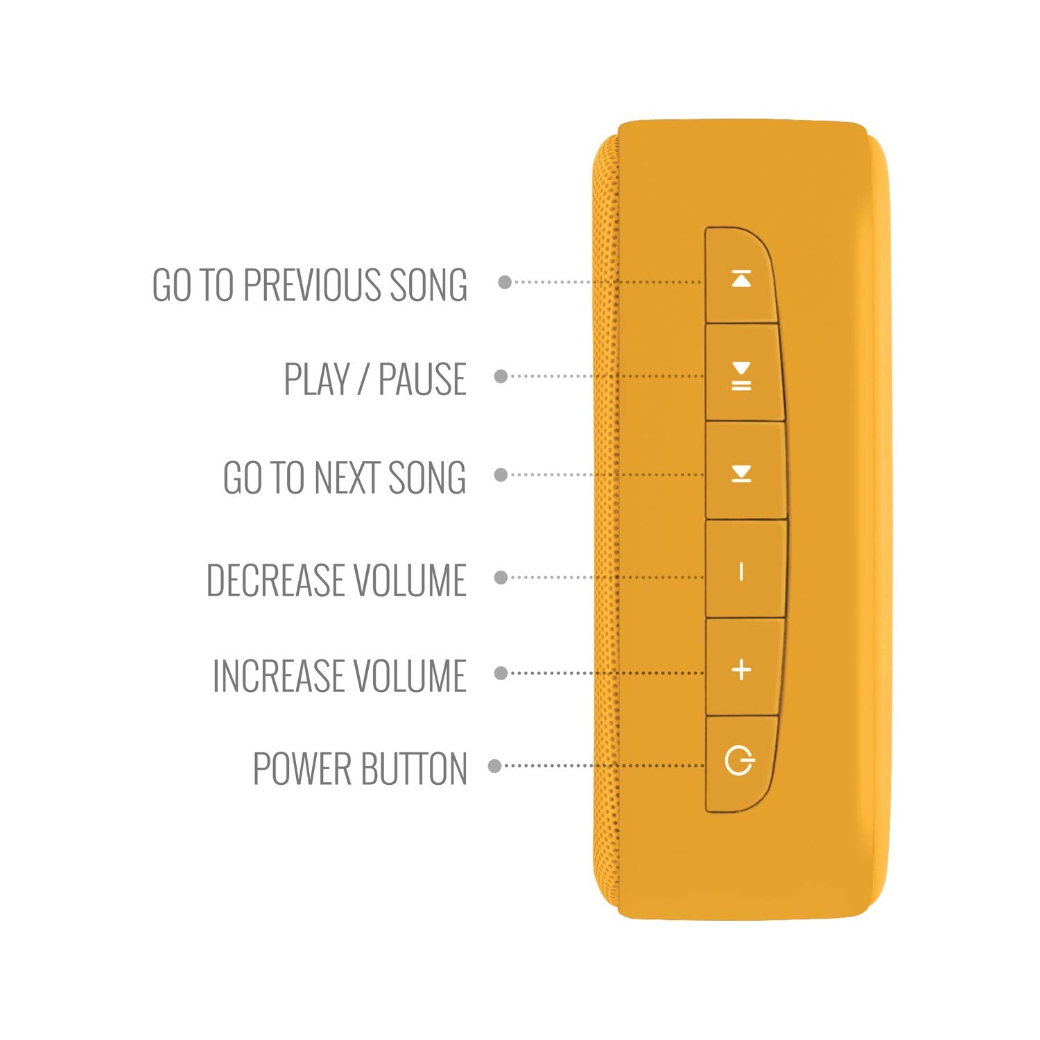 Saregama Carvaan Mini 2.0 Gurbani- Music Player with Bluetooth/FM/AM/AUX (Saffron Orange)