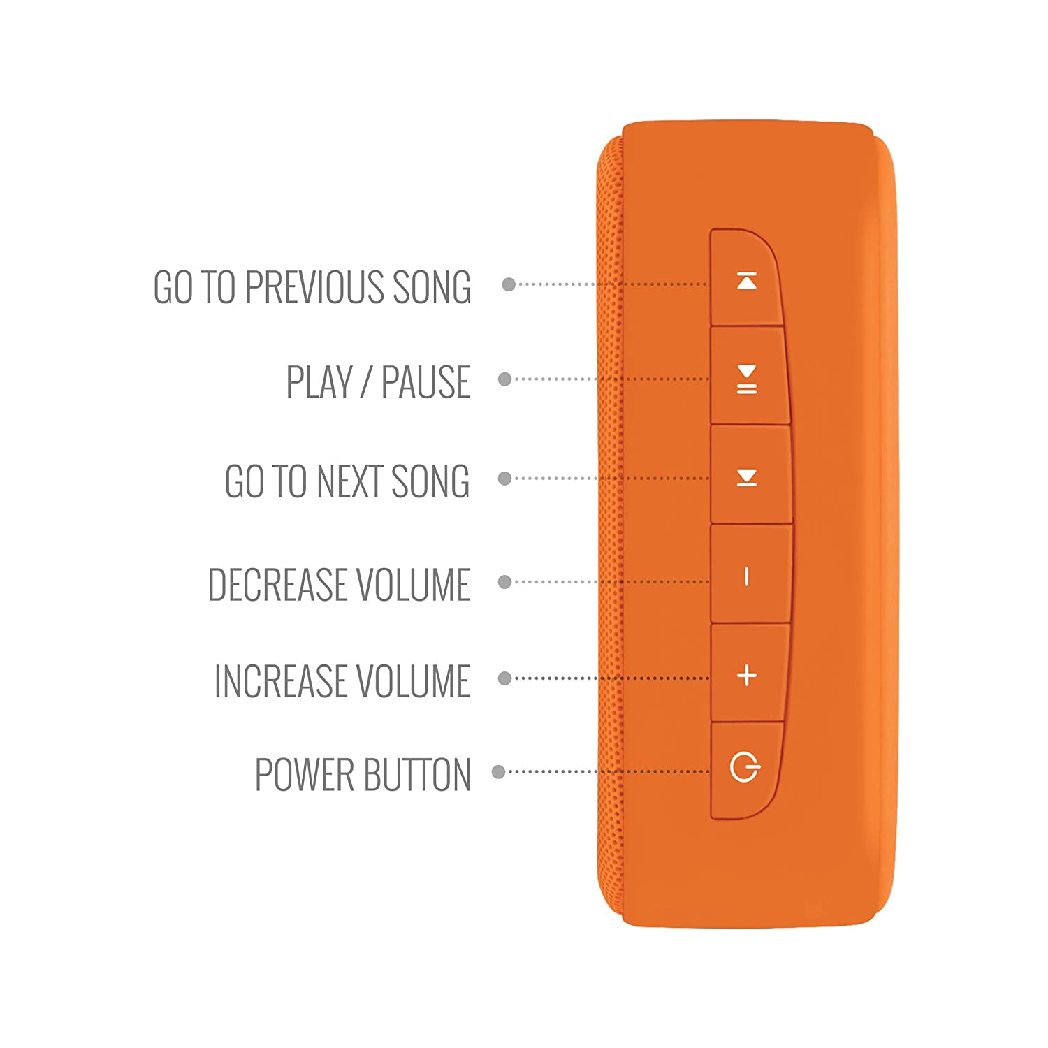 Saregama Carvaan Mini 2.0 Bhakti- Music Player with Bluetooth/FM/AM/AUX (Orange)