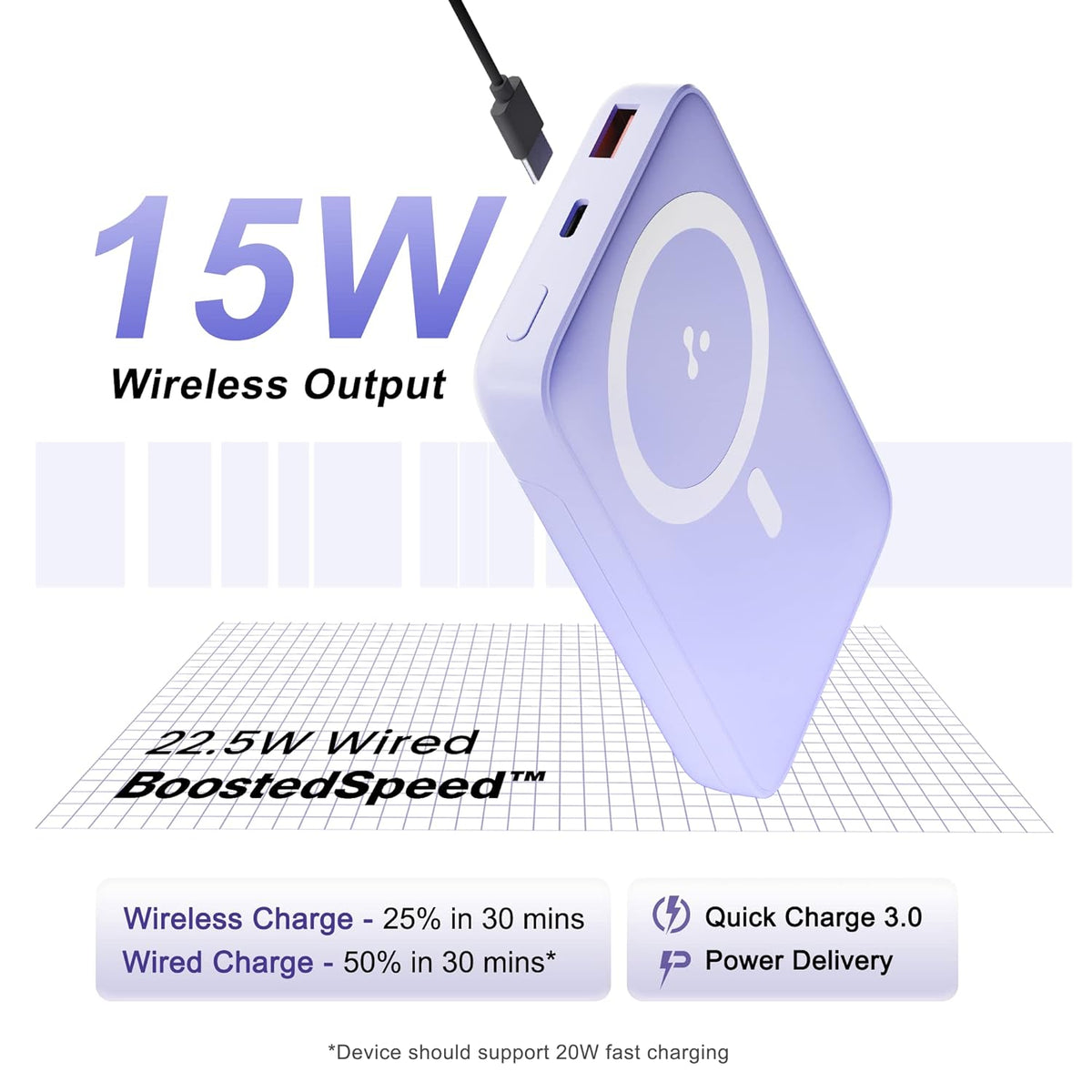 Ambrane 10000mAh Magnetic Wireless Power Bank for iPhone 12 & Above, 22.5W Wired + 15W Wireless Charging, Mobile Stand, Type C PD (Input & Output), Li-Polymer (Aerosync PB 10, Purple)