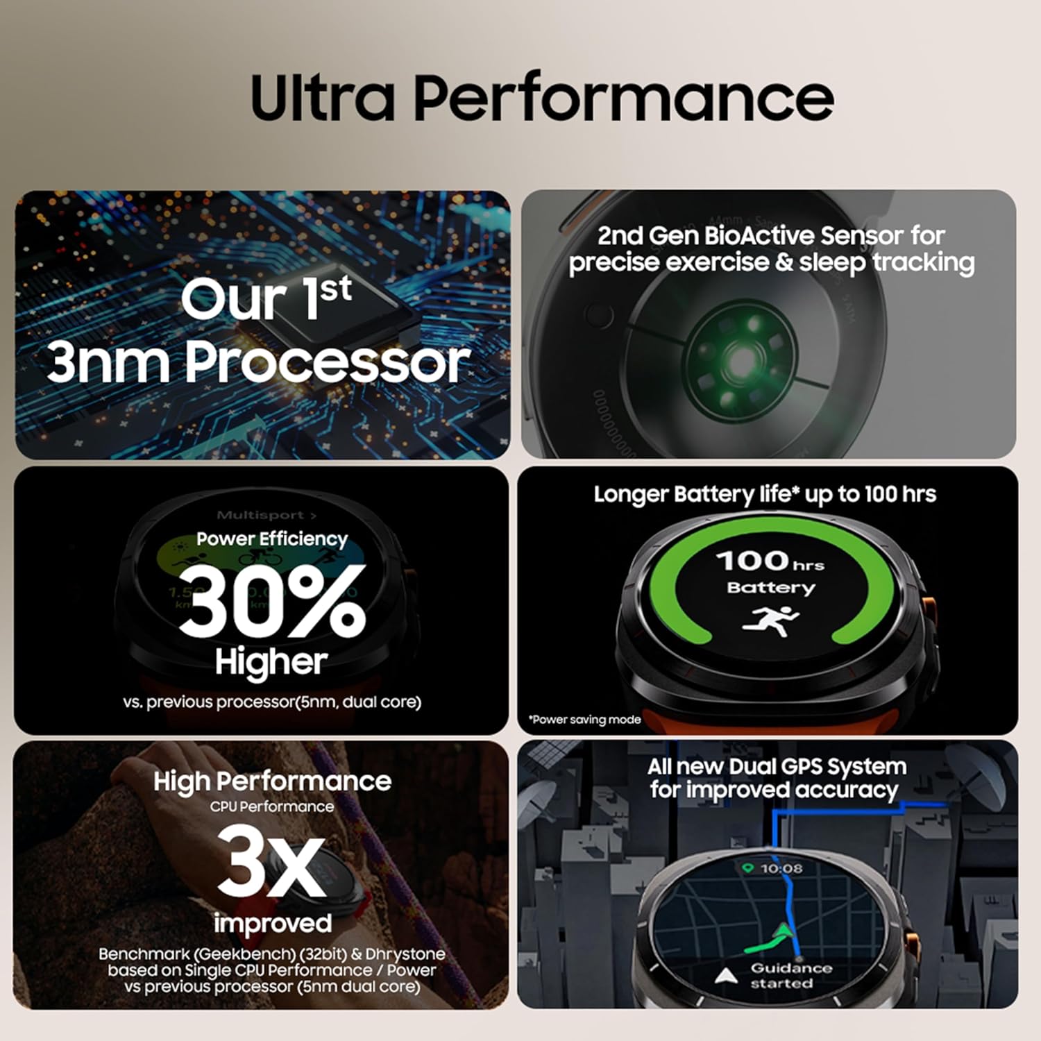 Samsung Galaxy Watch Ultra (47mm, LTE, White) with Upto 100h battery | 3nm Processor | Dual GPS | Quick Button/Siren | Sapphire Glass & Titanium | 10ATM & IP68 | BP & ECG Monitor | Energy Score & AGEs