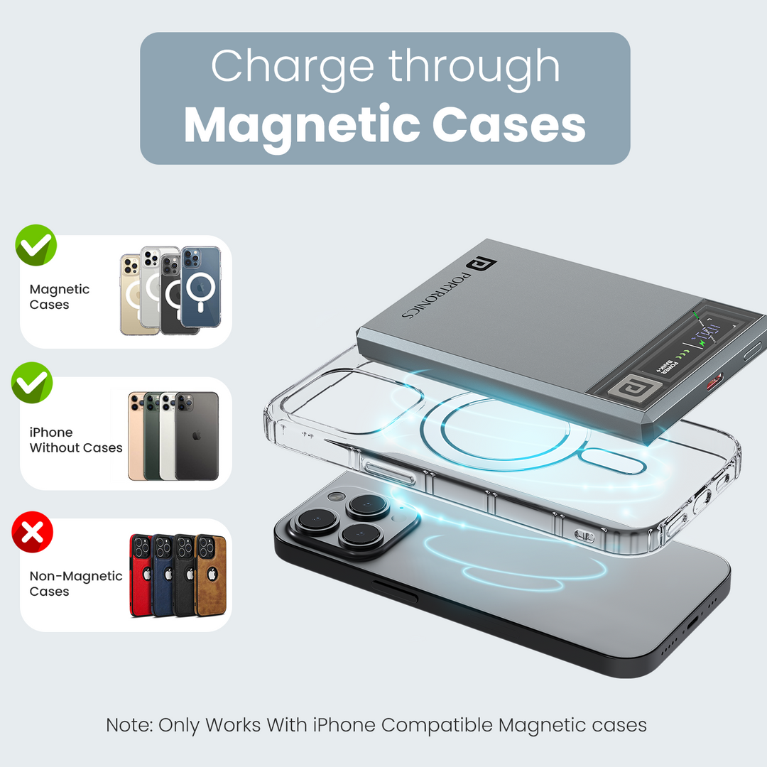 Luxcell Magclick 5K 15W Wireless Output | 20W Type C Wired Output | LED Display | Magnetic Compatible