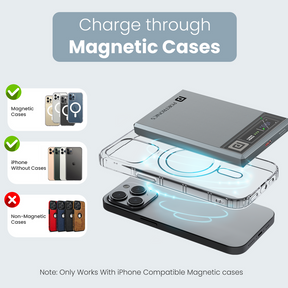 Luxcell Magclick 5K 15W Wireless Output | 20W Type C Wired Output | LED Display | Magnetic Compatible